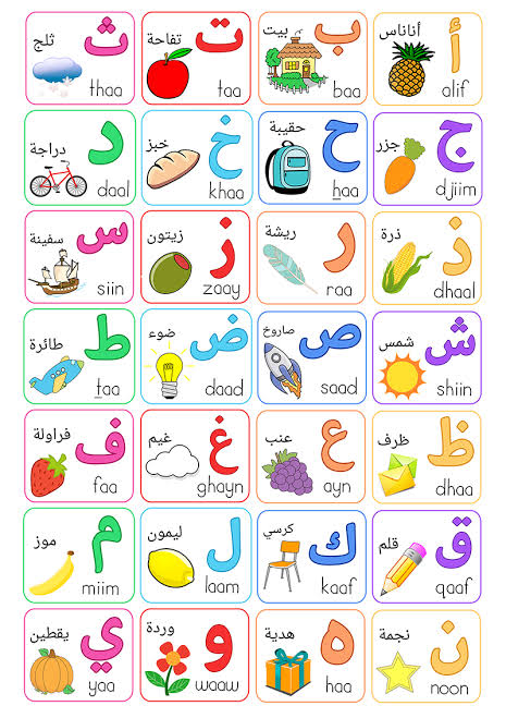 النطق بالحروف العربية